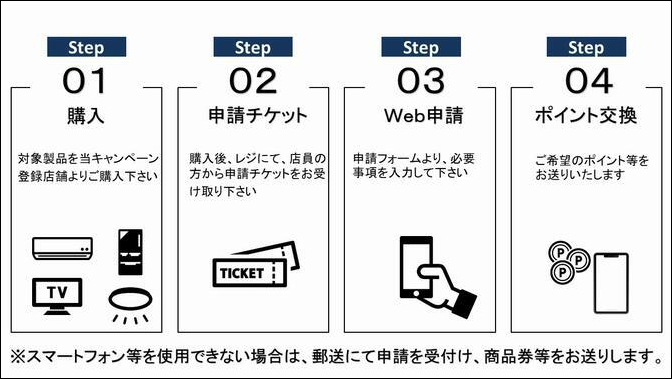 過去のインフォメーション