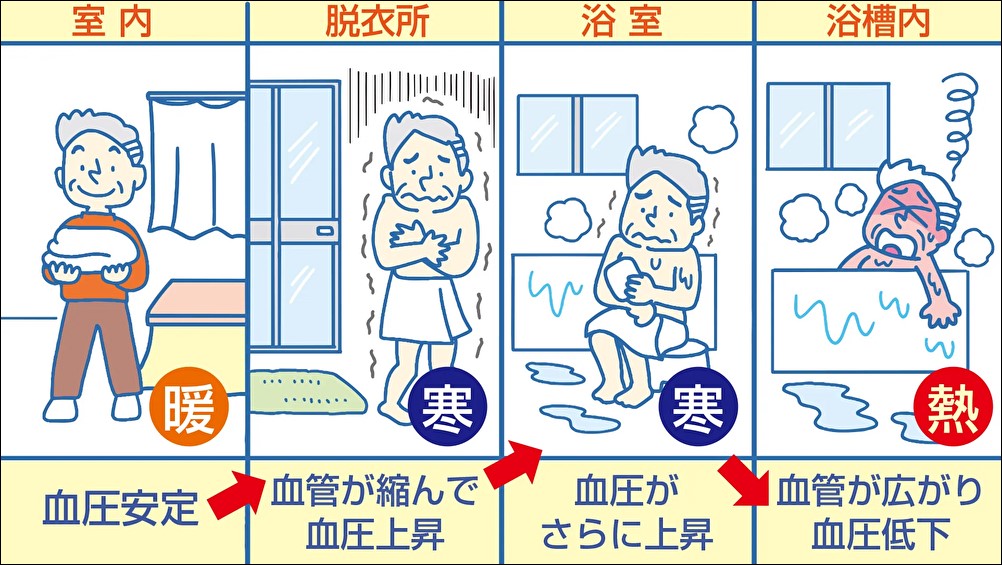 過去のインフォメーション