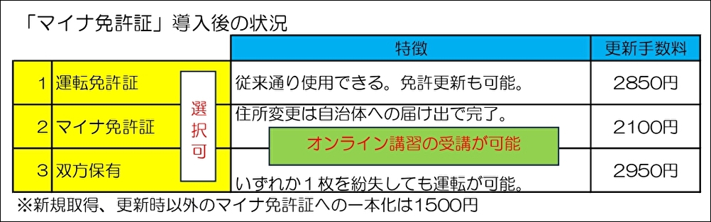 過去のインフォメーション