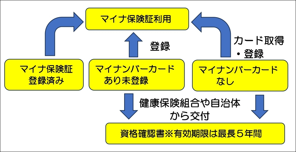 東三番街自治会ホームページ