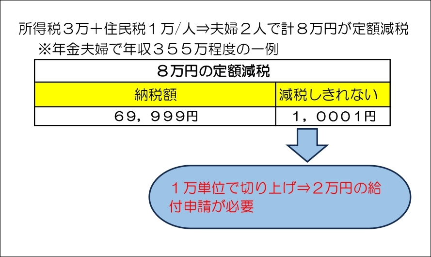 過去のインフォメーション