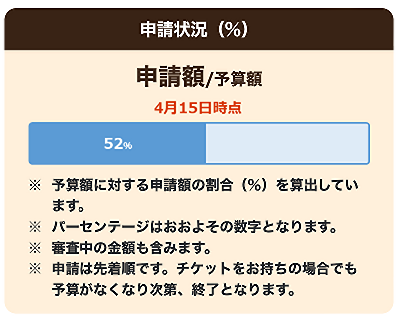 過去のインフォメーション