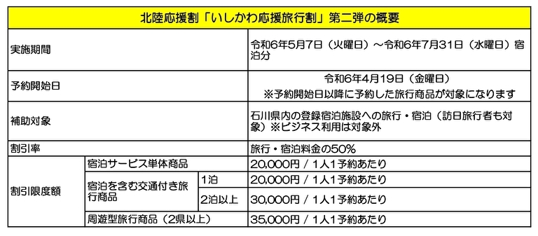 過去のインフォメーション