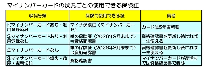 東三番街自治会ホームページ